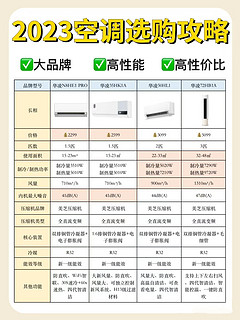 双十一空调攻略🔥高性价比空调怎么选