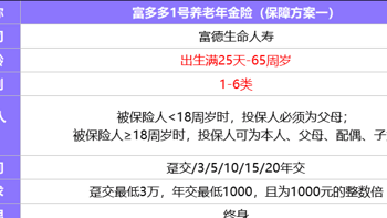 新品上线！富德生命富多多1号养老年金险怎么样？年金领取如何？