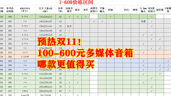 预热双11！100-600元多媒体音箱哪款更值得买