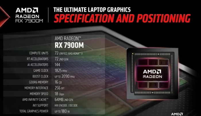 AMD 发布 RX 7900M 顶级游戏本显卡，性能超 NVIDIA RTX 4080