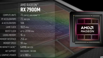 AMD 发布 RX 7900M 顶级游戏本显卡，性能超 NVIDIA RTX 4080