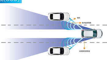 智能驾驶三合一，摄像头、激光雷达、毫米波雷达缺一不可！