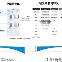 线上配镜指南：光学眼镜与防辐射眼镜的选择与注意事项