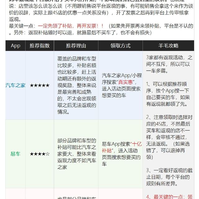 买车省钱攻略，教你薅羊毛