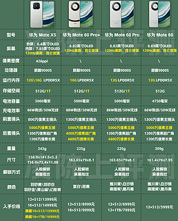 2023年白色系手机选购攻略，你选错了吗？