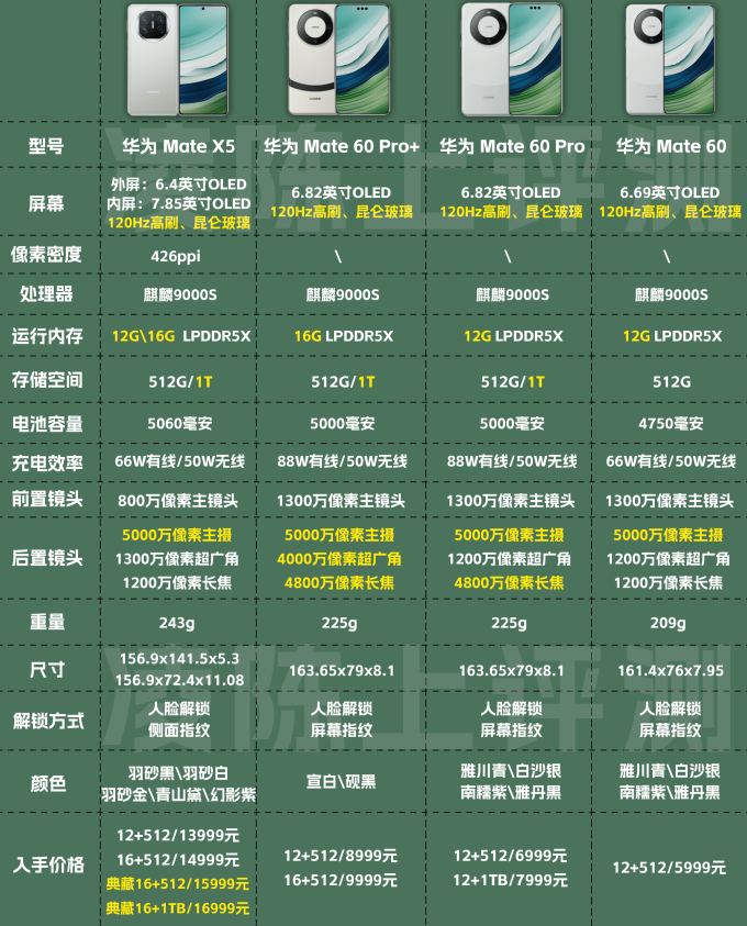 鸿蒙手机