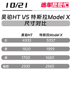 Model X平替？你会喜欢鸥翼门吗❓