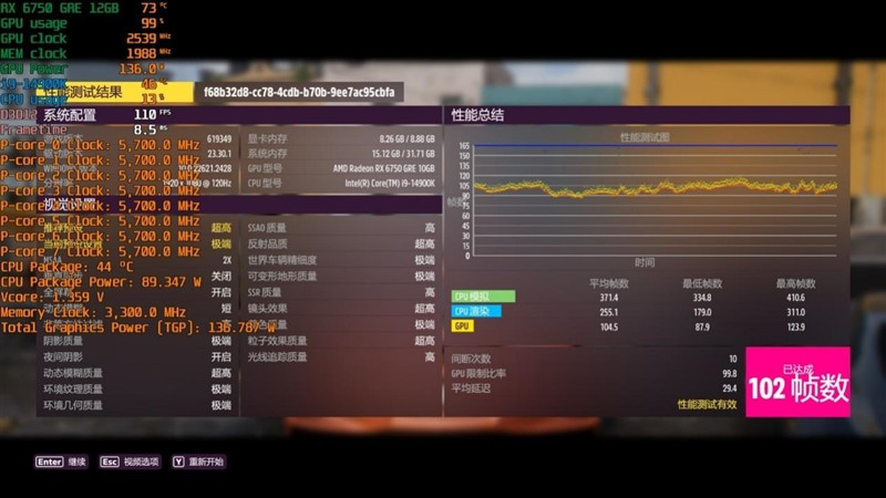 FSR 3 性能画质双双超越 DLSS 3！AMD RX 6750 GRE 首发评测