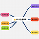 何必花冤枉钱！3分钟在NAS上快速搭建免费开源的思维导图【wisemapping】