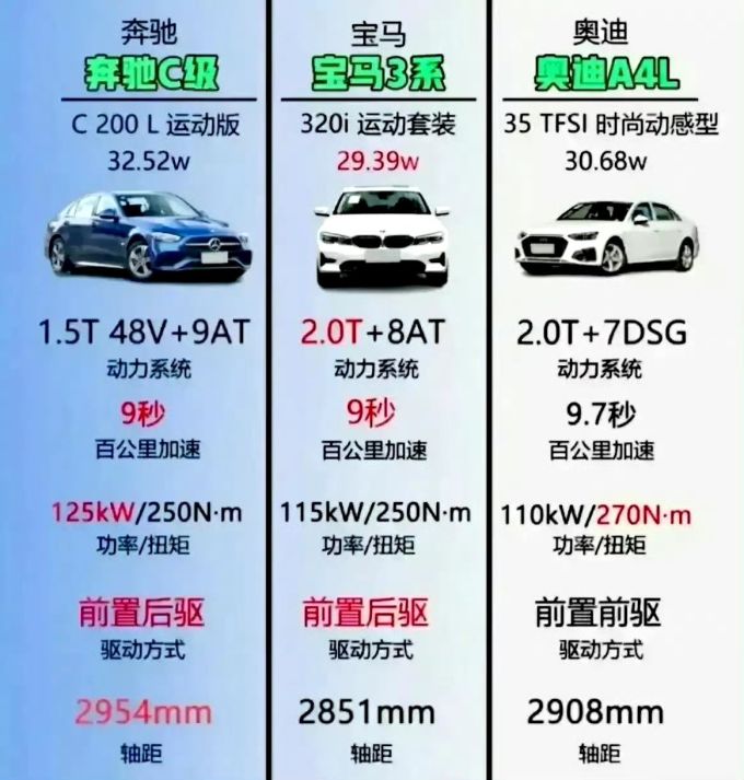 轿车