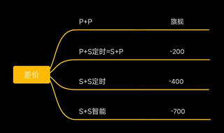 米家烟灶P1 S1傻傻分不清楚？小米爆款烟灶大对比