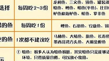 这3种鱼千万不要给宝宝吃！这3种鱼宝宝至少要吃其中一种！儿童吃鱼全攻略