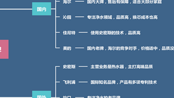 2023双11净水器推荐，家用净水器选哪款？附净水器换芯成本计算