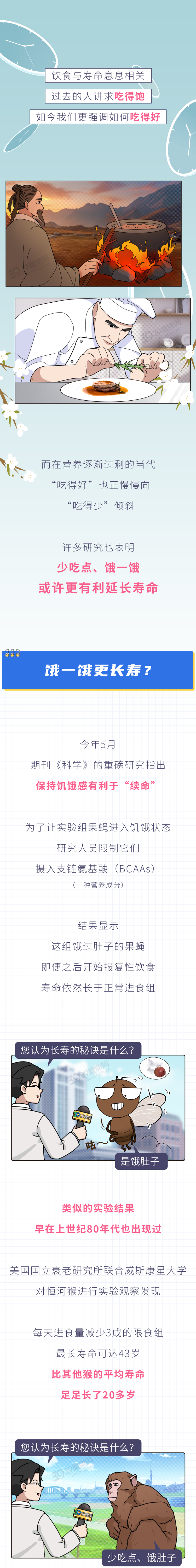 吃得越少，活得越久？研究：饭量减少30%，或可延寿20年，靠谱吗？