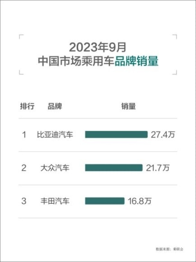新能源车