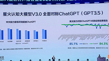 号称讯飞星火3.0全面对标GPT3.5，科大讯飞当日午后跳水跌停