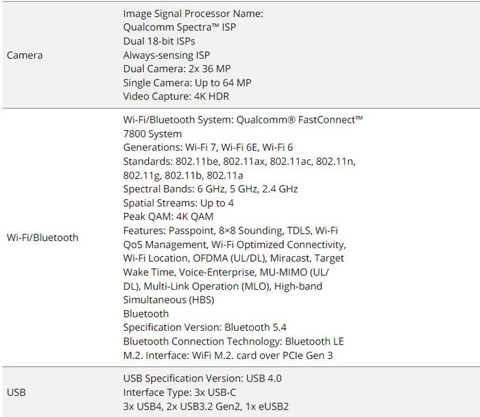 网传丨高通首颗 Snapdragon Elite X 笔记本处理器配置公开，最高12核心、4nm工艺、支持8通道内存、集成NPU