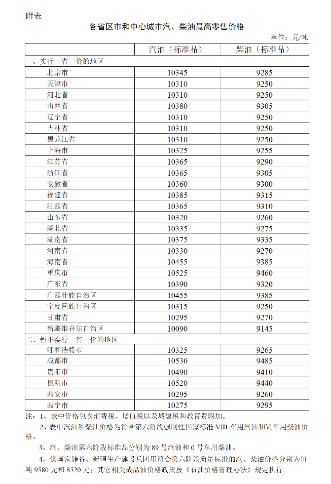 10月24日24时:92号汽油下调0.05元/升