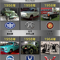 🇨🇳国产品牌的历史第一辆车