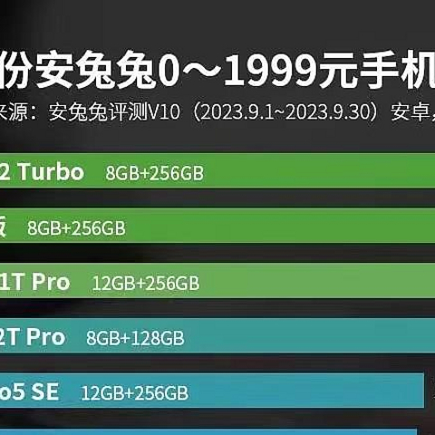 双十一买2000以下手机的看过来！安兔兔性价比榜2K以下价位段最值得购买的手机推荐