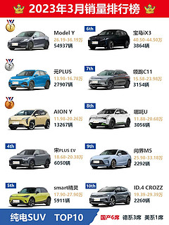 买车参考|2023年3月各类汽车销量排行榜