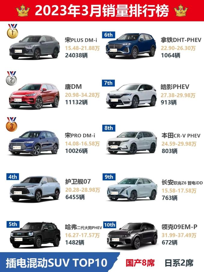 SUV