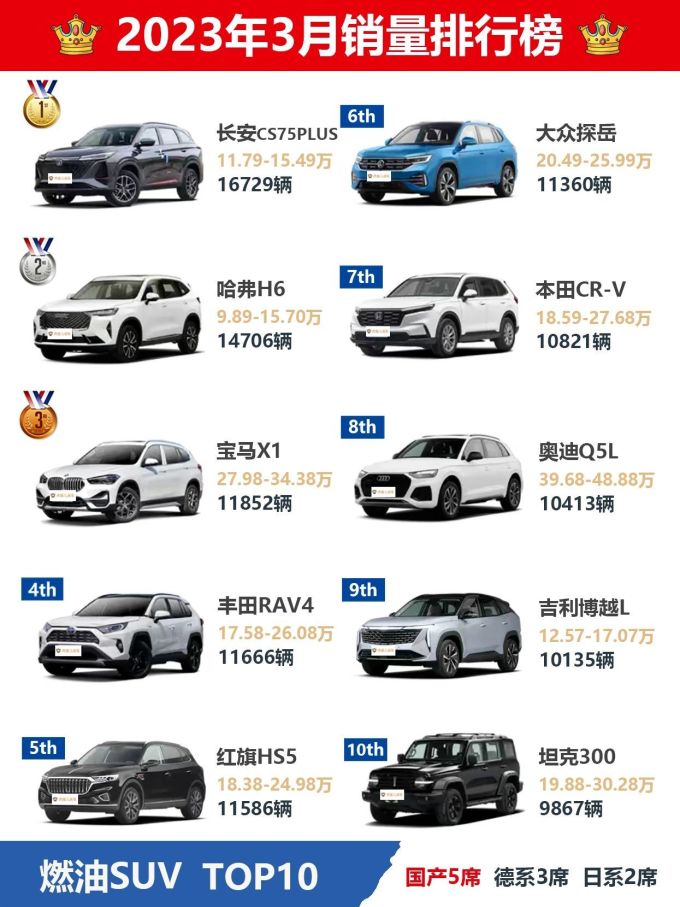 SUV