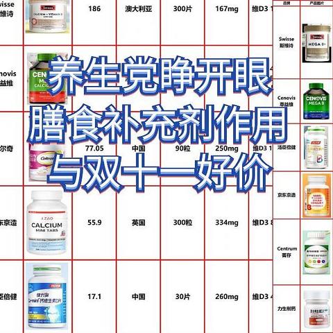 养生党都把眼给我睁开：双十一必买保健品优势与价格分析