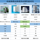 2023年热门净水器排行榜，防踩坑必看，易开得、佳德净、美的、飞利浦、史密斯九款热门净水器那个好？