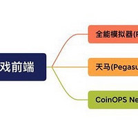 三款最好用的街机模拟器前端，怀旧街机游戏让你畅玩无阻