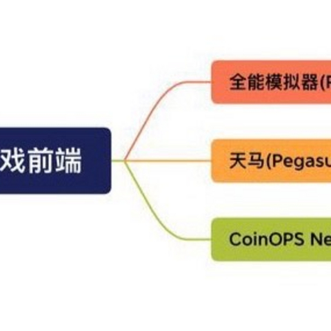 三款最好用的街机模拟器前端，怀旧街机游戏让你畅玩无阻