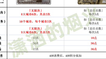 信用卡攻略 篇三十三：这张小神卡，真怕又给它写黄