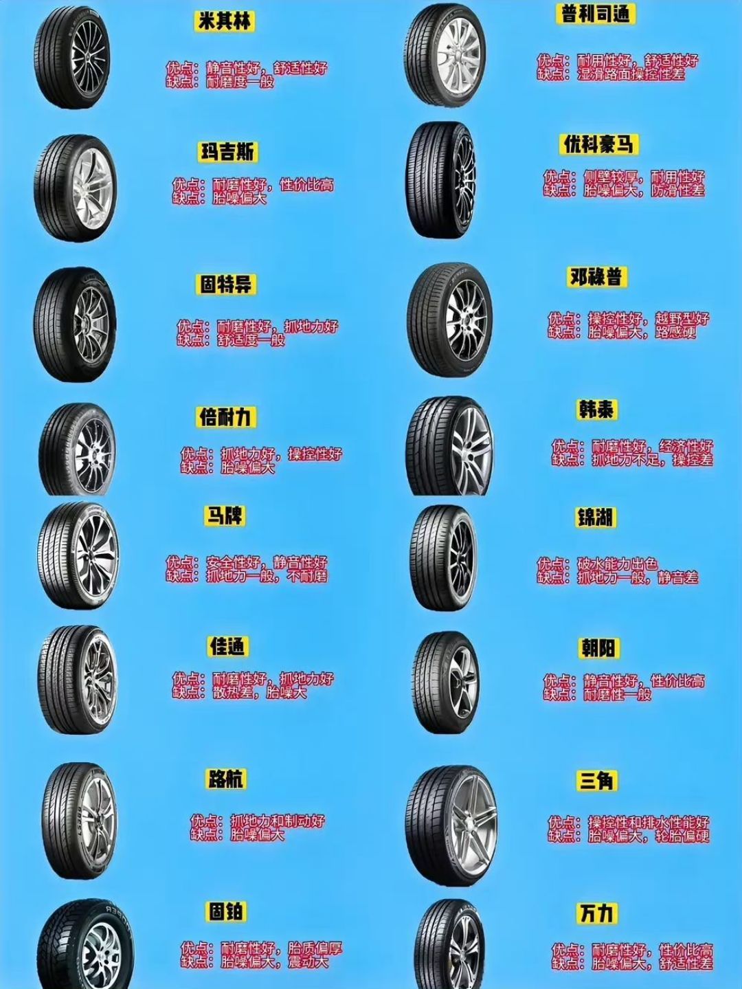轮胎买哪个比较好