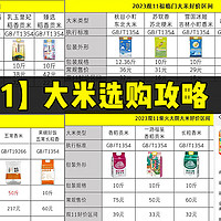 双11大米降价？硬核盘点【2023双11】大米选购攻略！附品牌推荐和价格分享，跟着买准没错！