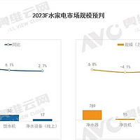 2023年Q3水家电市场总结：稳步复苏成为主旋律