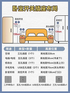 准备装修的朋友：装修开关插座布局图📝