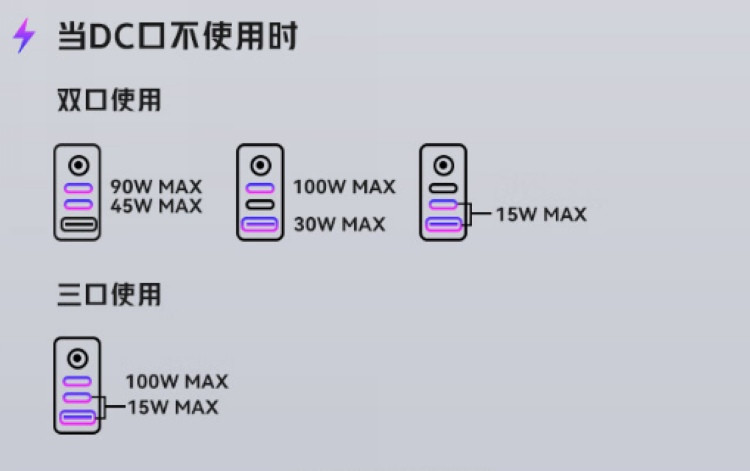 红魔氘锋 150W 全能充 GaN 氮化镓充电器上架、带 RGB/屏显、DC 150W 供电、NeoCharger 4.0 快充技术