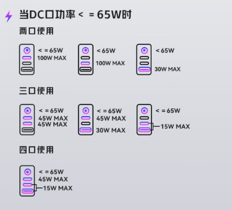 红魔氘锋 150W 全能充 GaN 氮化镓充电器上架、带 RGB/屏显、DC 150W 供电、NeoCharger 4.0 快充技术