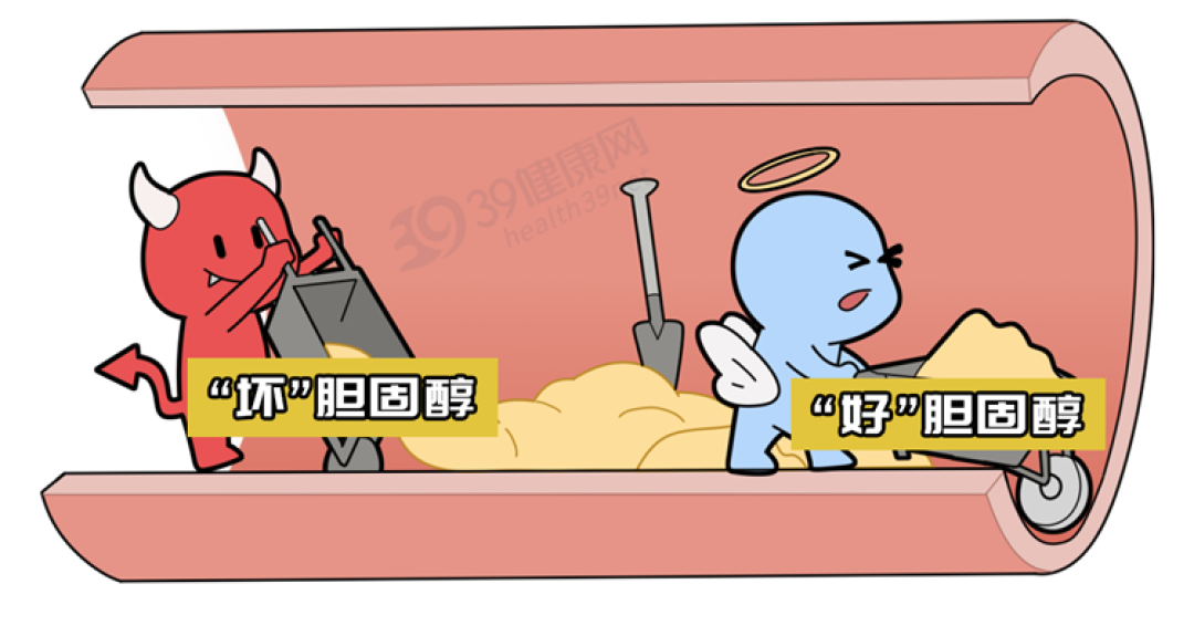每天一个鸡蛋是“心血管杀手”?不想血管堵塞,3个饮食习惯要尽早改