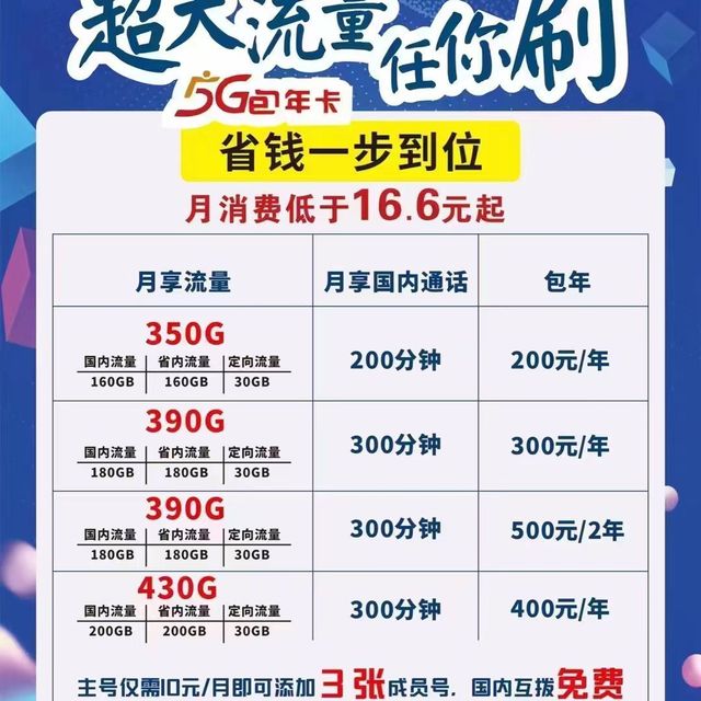 沈阳的小伙伴们，5G大流量电话卡来了