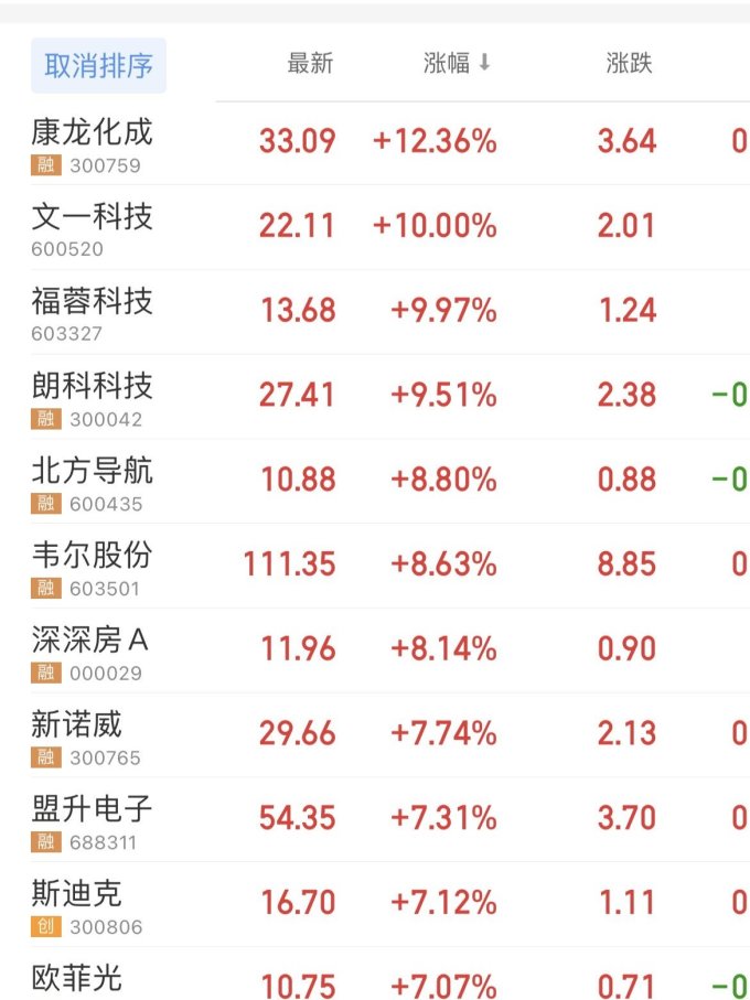 中国铁道出版社金融/投资