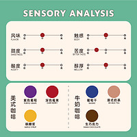 囤精品咖啡绕不开的烘焙商，「乔治队长」 双11促销方案来啦～