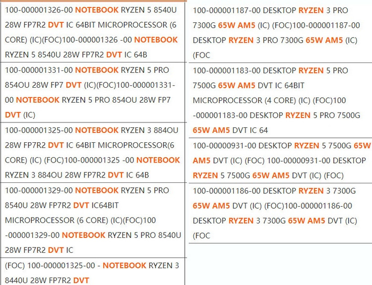 网传丨可算有信儿了！AMD 新一代桌面级 APU 至少有三款，采用混合架构、RDNA3 GPU