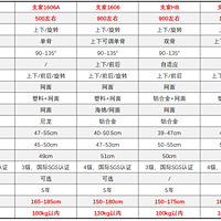 人体工学椅品牌专题 篇八：支家人体工学椅推荐，8款【支家】热门人体工学椅全面解析