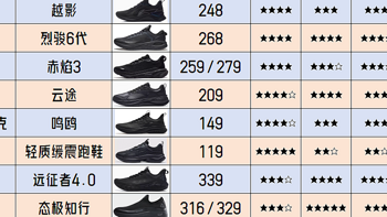 你的黑武士 篇一：8大国产品牌20双“黑武士”，双11必“GO”的男士全黑通勤鞋之国货篇