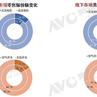 2023年Q3垃圾处理器市场总结：动能不足，继续承压