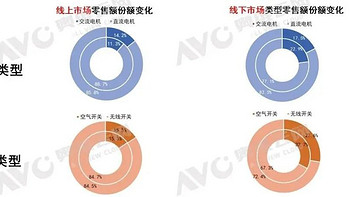 2023年Q3垃圾处理器市场总结：动能不足，继续承压