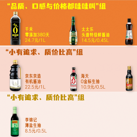 酱油会致癌？酱油怎么来的？生抽老抽有啥不同？双11酱油保姆级攻略与推荐！