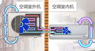 现在买美的新风空调到底能不能省钱？看看我的双十一攻略吧