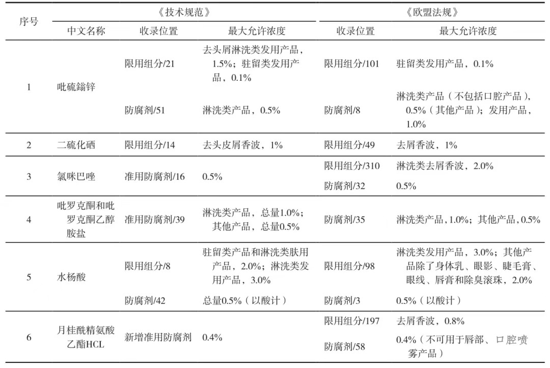 听我说“屑屑”你，今年秋冬的第一瓶洗发剂，解决了我的头油、头屑困扰